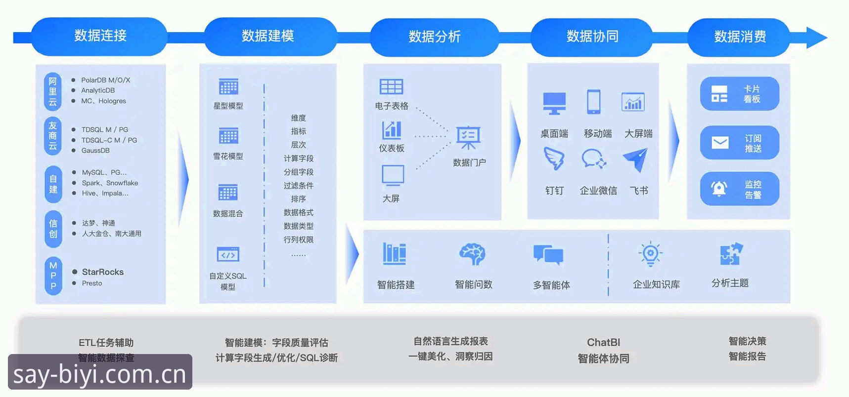 BiYi SPORT APP下载推荐 必一体育平台产品逻辑深度分析:BiYi SPORT APP下载推荐背后的技术取舍